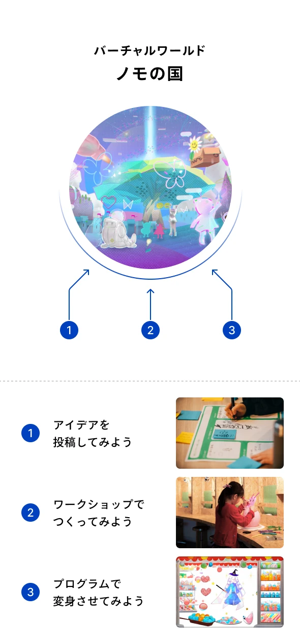 バーチャルワールドノモの国